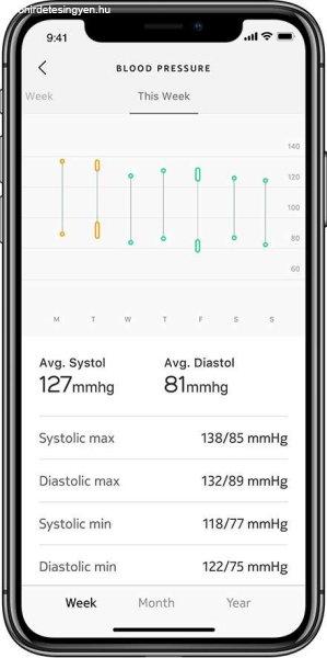Withings Blood Pressure Monitor Connect w Wifi sync